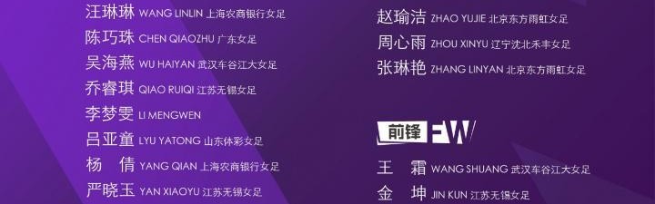 中国女足新一期名单：王霜、李梦雯、张琳艳、吴海燕、唐佳丽在列